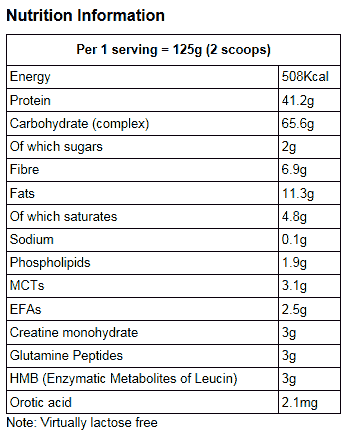 supplement facts