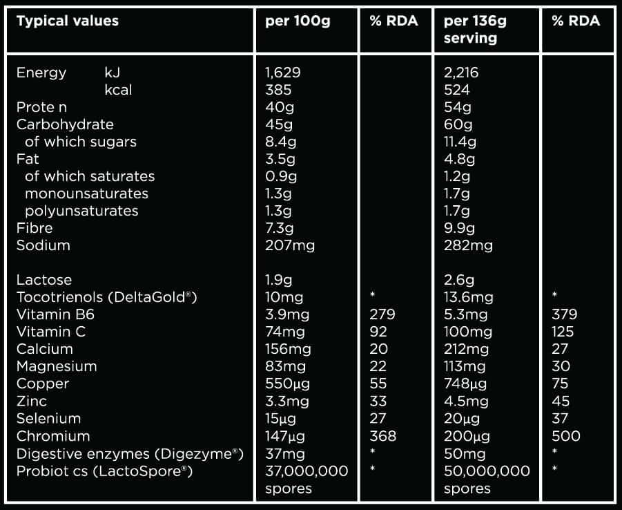 supplement facts