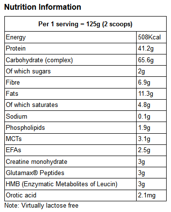 supplement facts