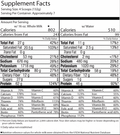 nutrition