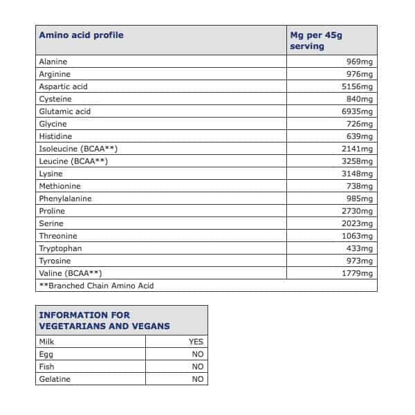 nutrition