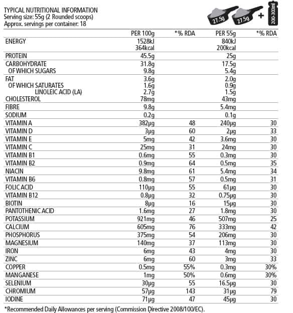 usn-diet-fuel-ultra-lean-protein-review